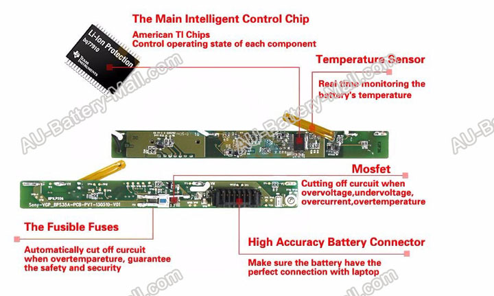 control chip